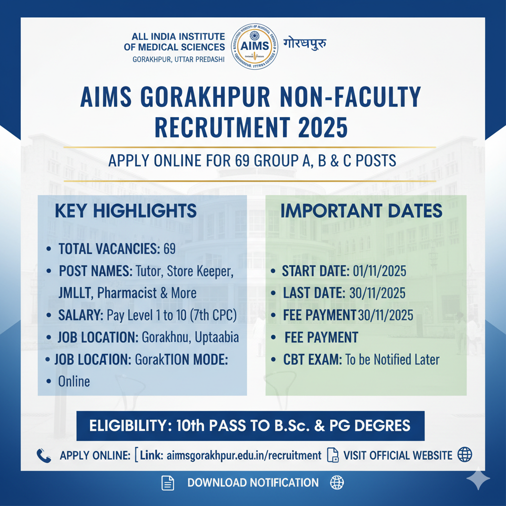 AIIMS Gorakhpur Non-Faculty Recruitment 2025