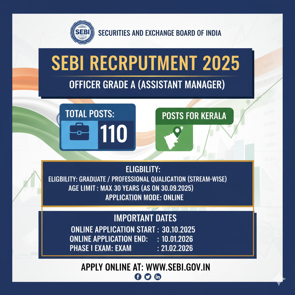 SEBI Officer Grade A (Assistant Manager) Recruitment 2025